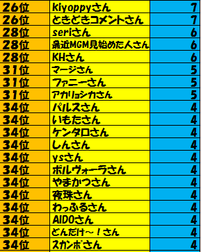 35