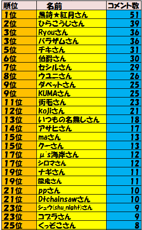 34