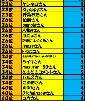 258